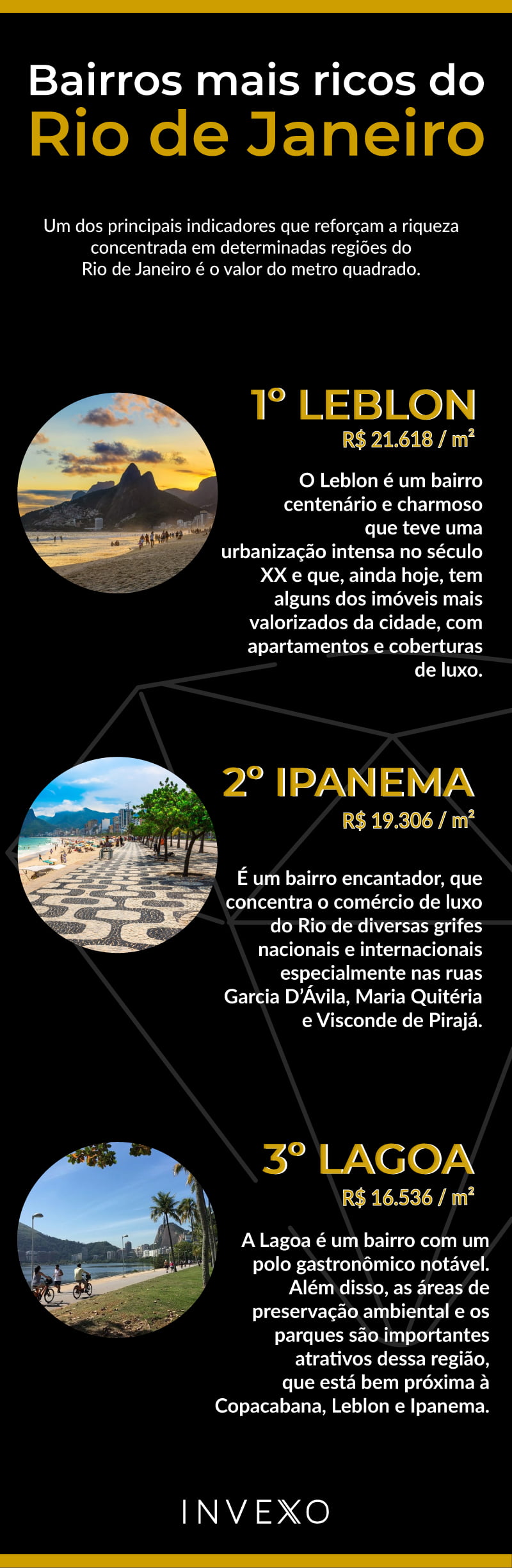 Qual a zona mais chique do Rio de Janeiro?