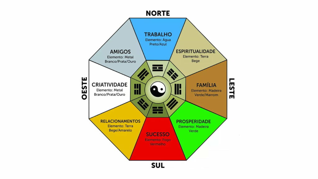 O poder das cores: o feng shui ajuda-te a criar o espaço ideal